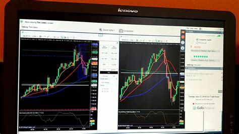 4d trading institute.